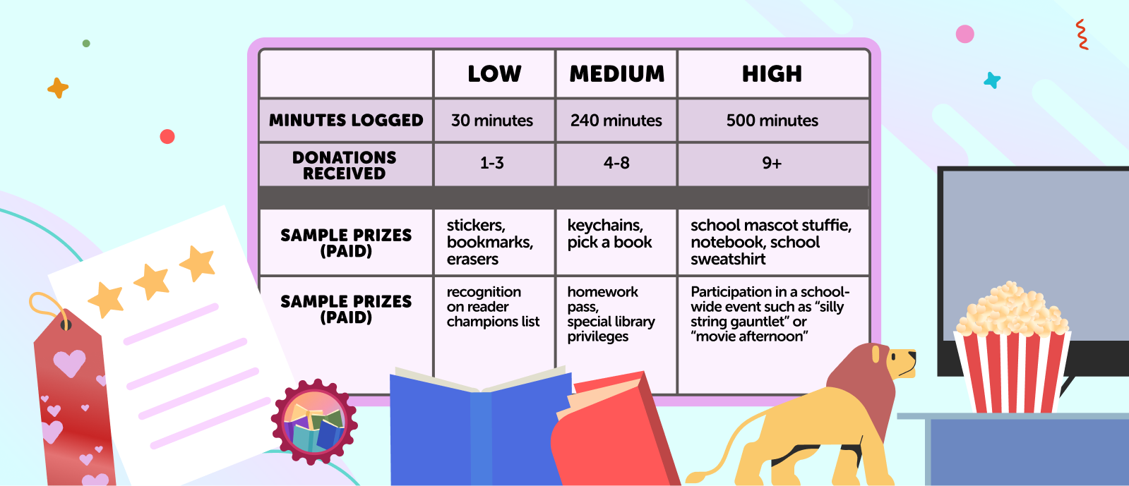 Body Image 3_Reading Fundraiser Prizes_ Ideas and Inspiration
