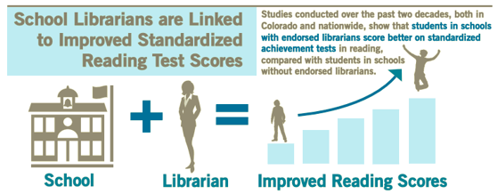 Library Research Service | www.lrs.org