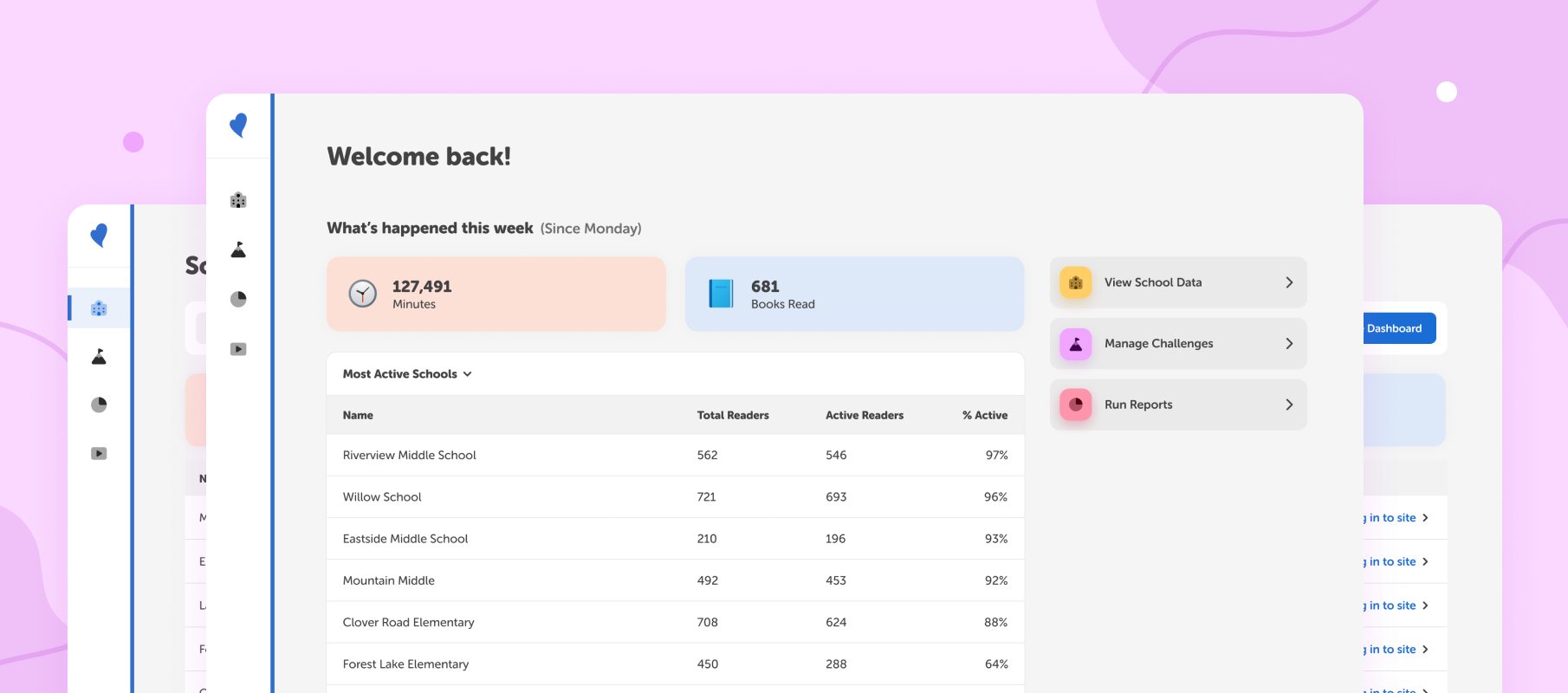 dashboard-image-district-total-readers