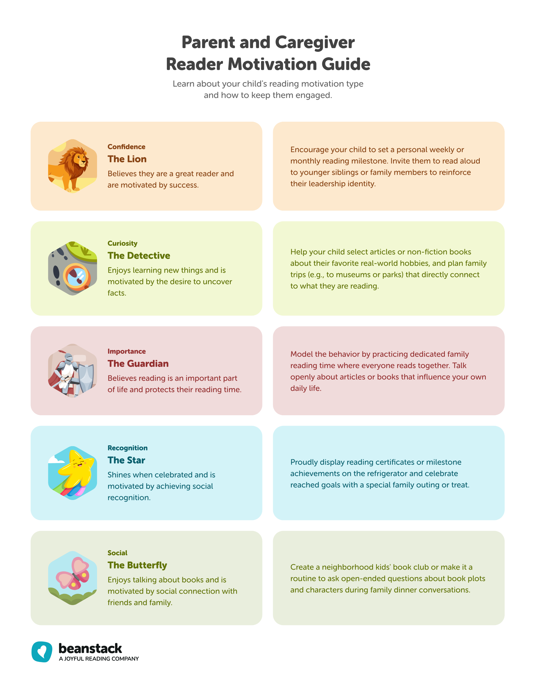 RMI: Parent Persona Action Guide