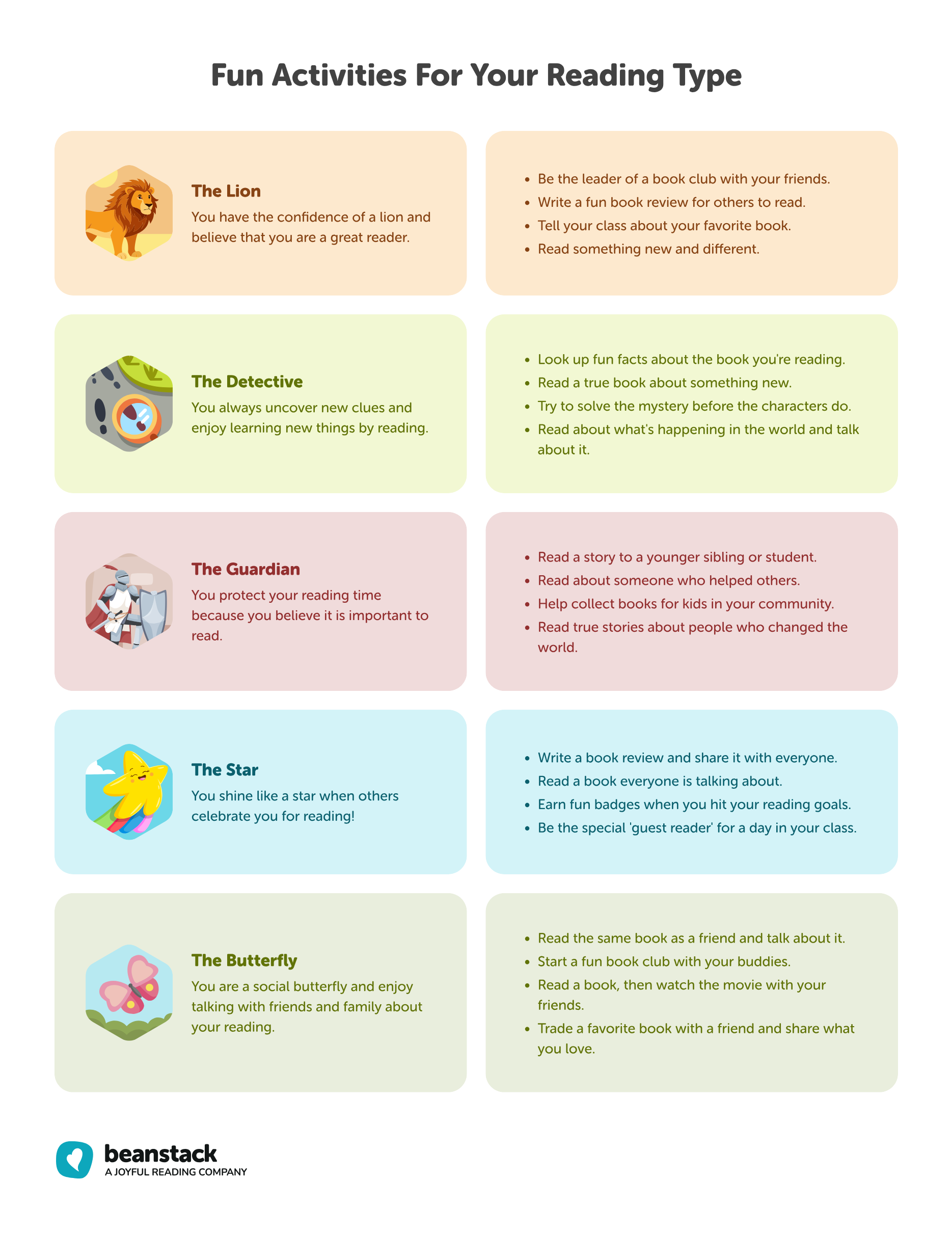 RMI: Student Persona Action Guide
