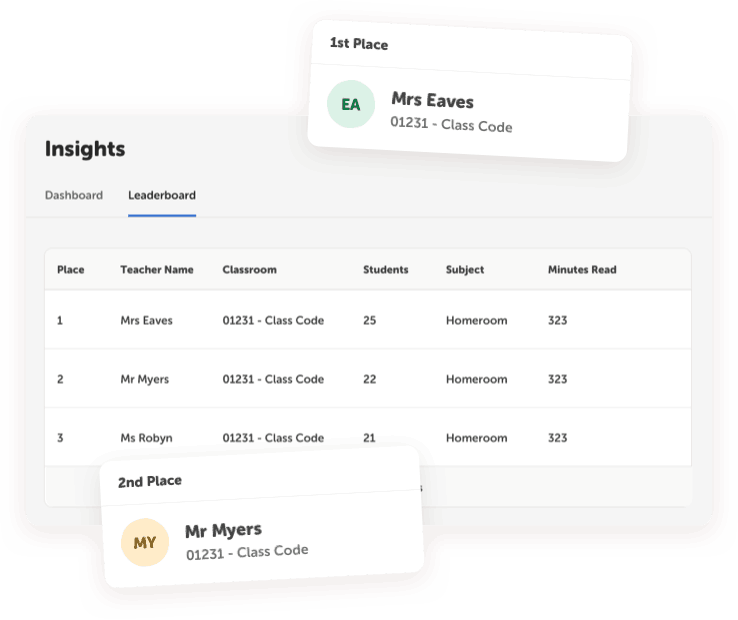 Beanstack dashboard with list of teachers and classrooms participating in a reading challenge