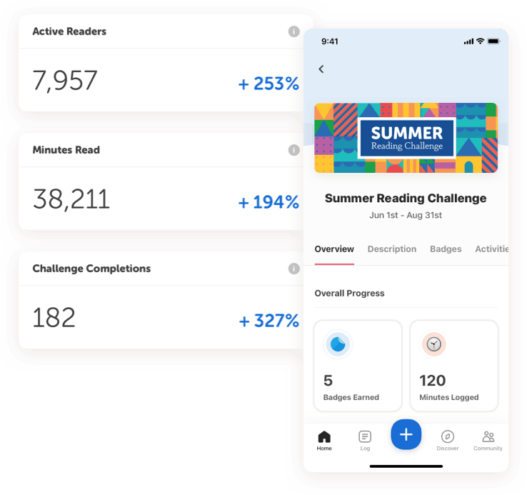 Summer reading challenge participation statistics and user dashboard