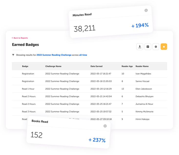 Beanstack dashboard reading challenges library is participating in and total minutes and books reader completed