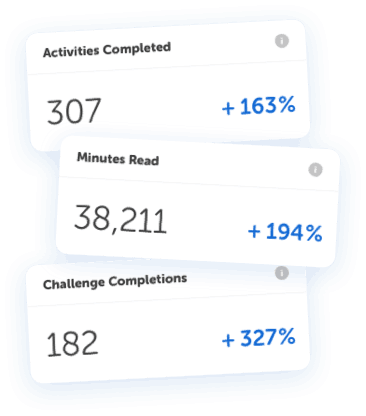 Data points noting how many minutes have been read and challenges completed