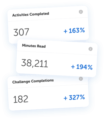 Data points noting how many minutes have been read and challenges completed