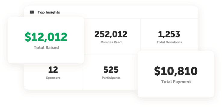Reading fundraiser dashboard with insights like total money raised, participants and sponsors.
