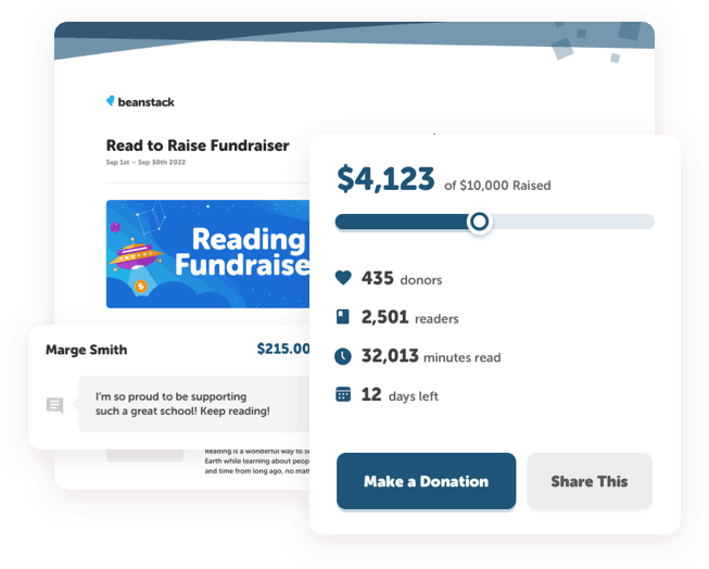 Reading fundraiser dashboard noting progress towards goal