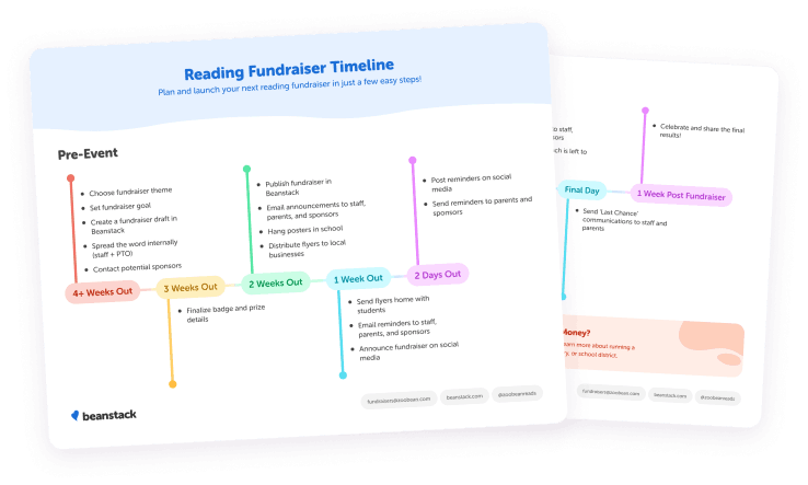 Reading fundraiser event timeline