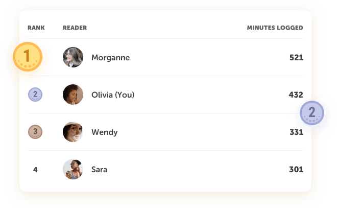 Students can track which friends are actively reading on a Beanstack leaderboard