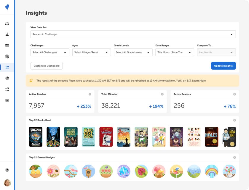 Beanstack Insights dashboard displaying the active readers, total minutes read, and recently completed books for an elementary school