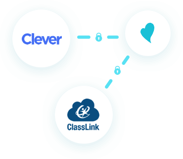 School single sign-on companies like Clever and ClassLink connect to Beanstack
