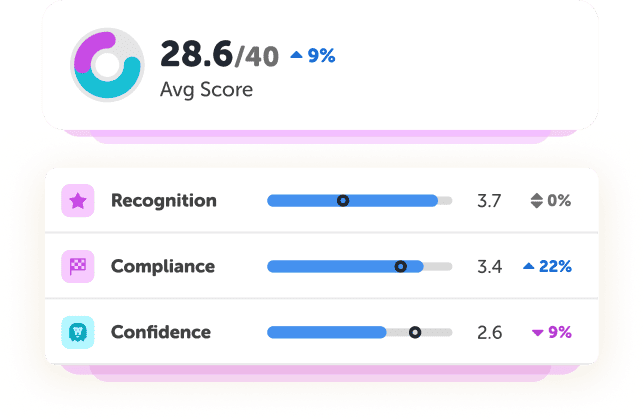 Reading Motivation Index: actionable educator motivation insights