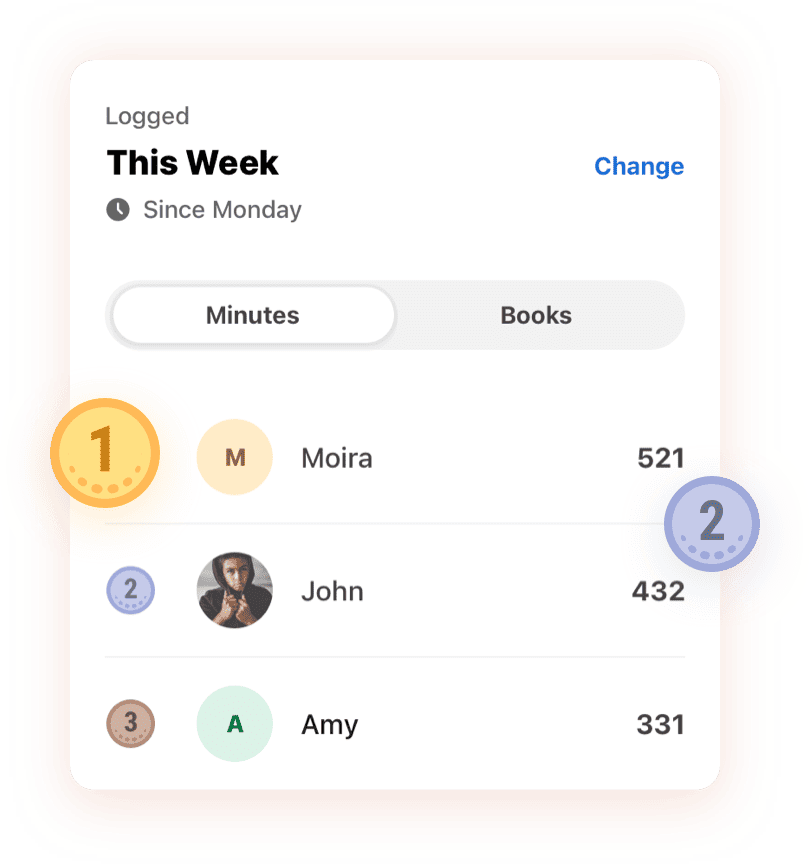 A shared weekly reading leaderboard for a group of readers