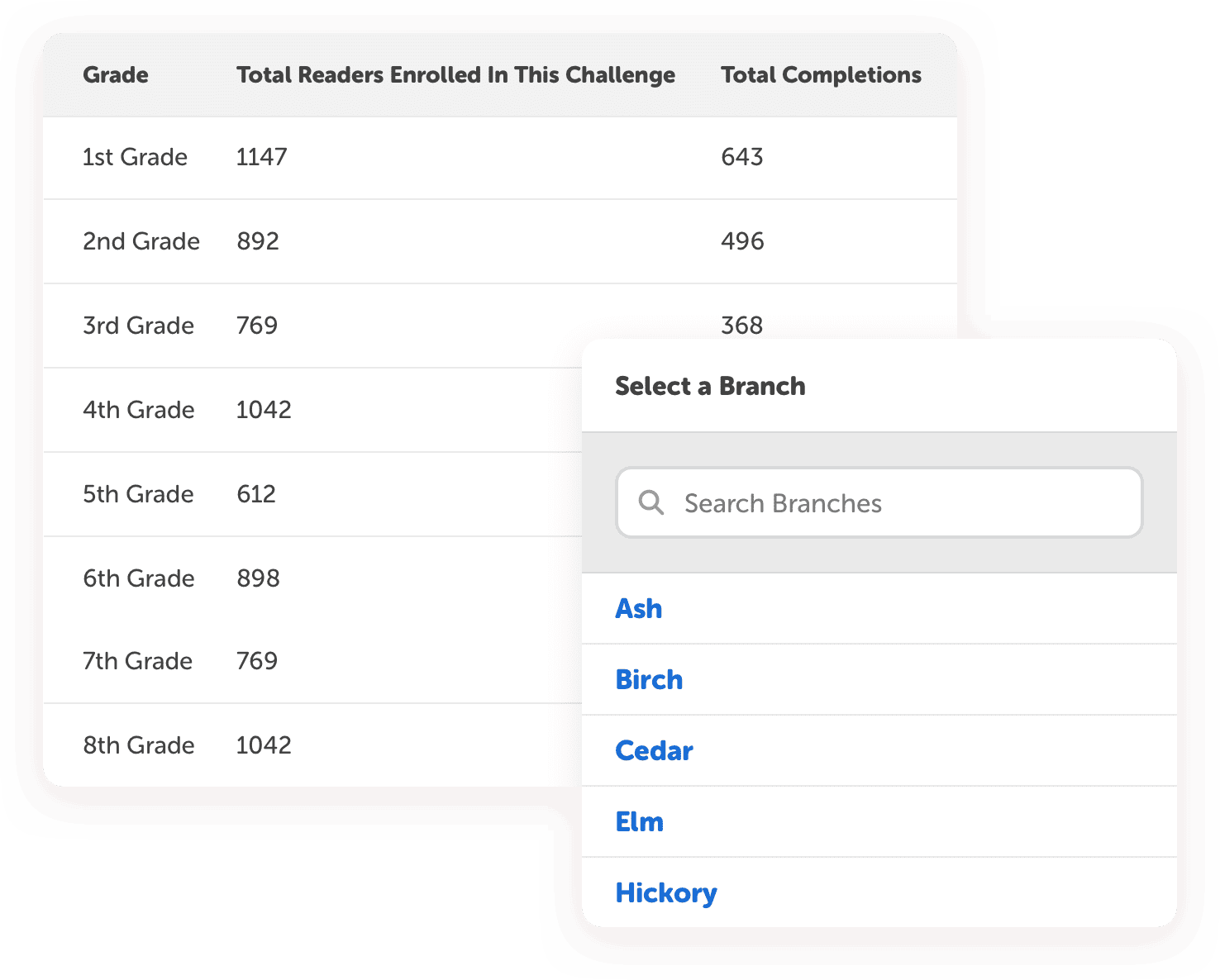 Beanstack report filters for school, class, grade, and reader