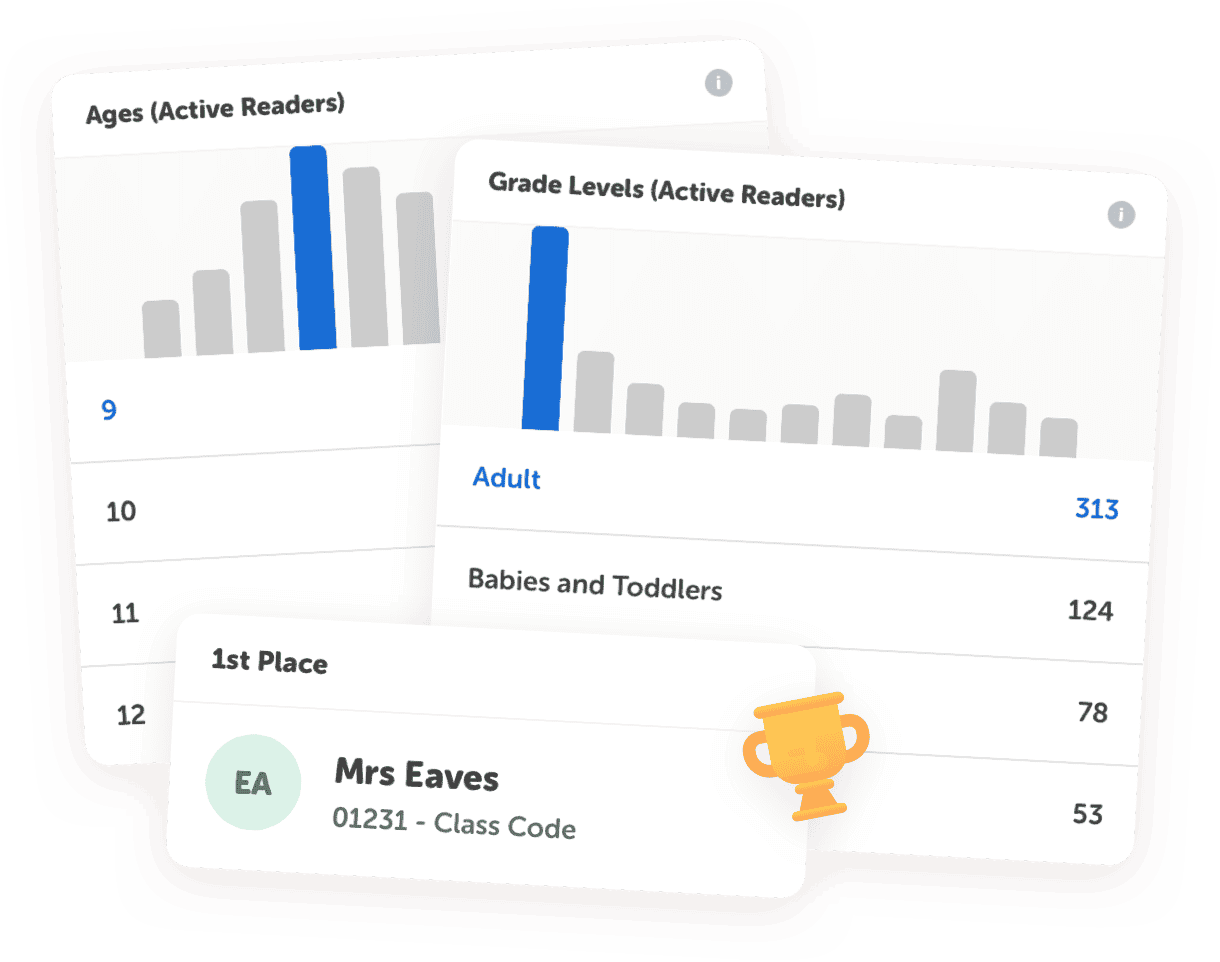 Beanstack admin dashboard showing reading participation and engagement data