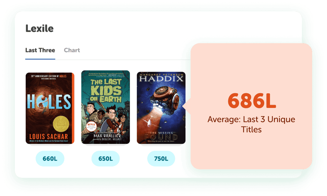 Lexile Insights view of a student's recent independent reading