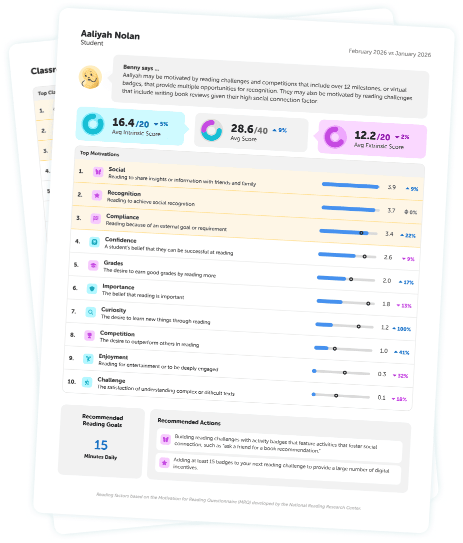Reading Motivation Index report showing motivation scores by grade level