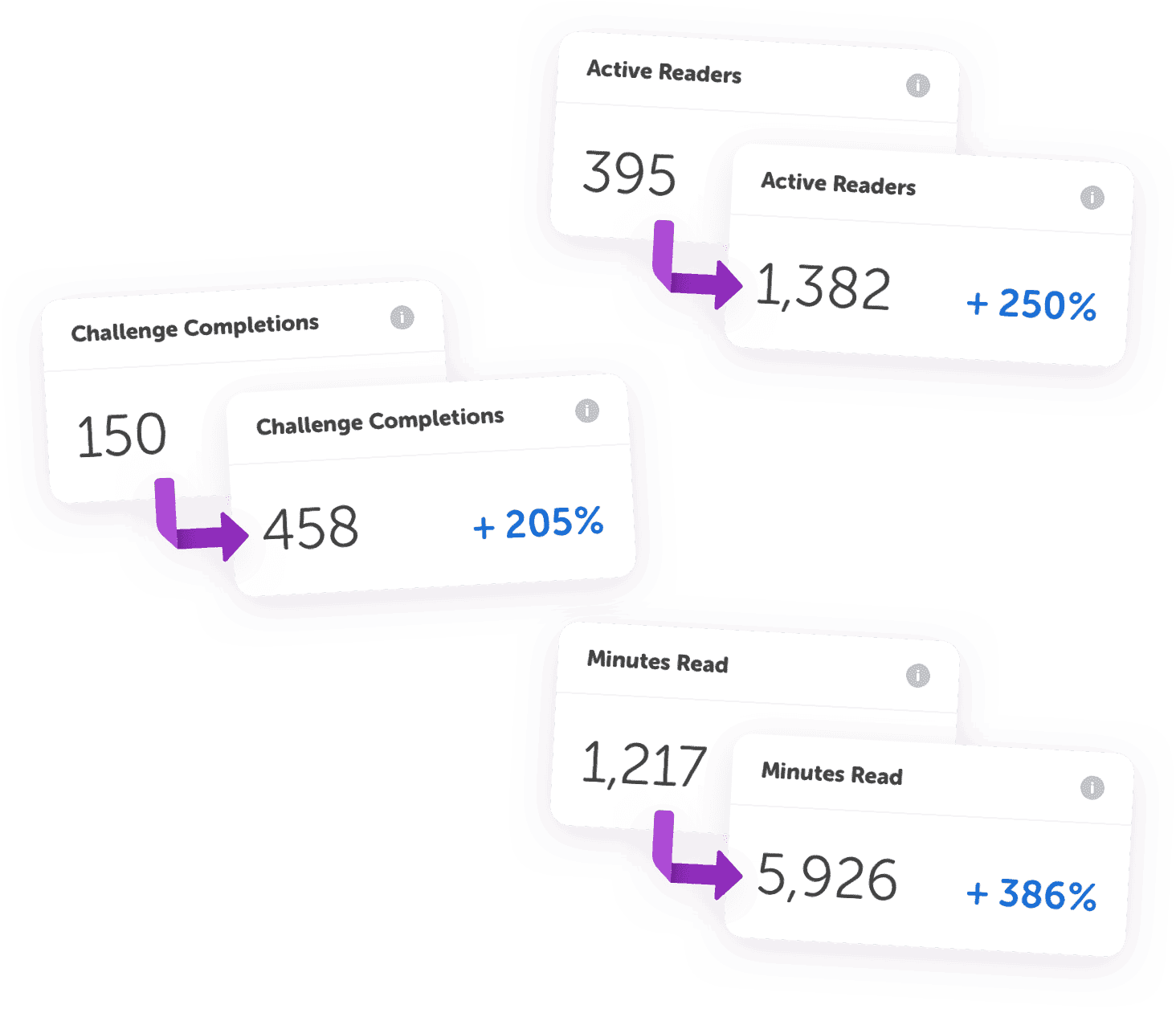 Downloadable Beanstack reading report shared with stakeholders