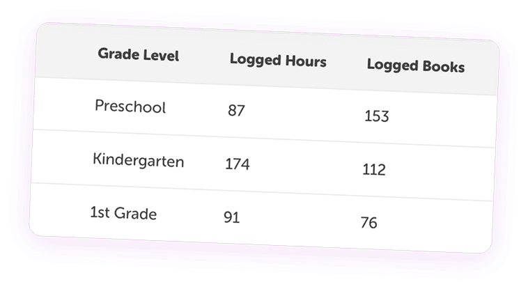 Reading history dashboard showing weekly, monthly, and all-time activity