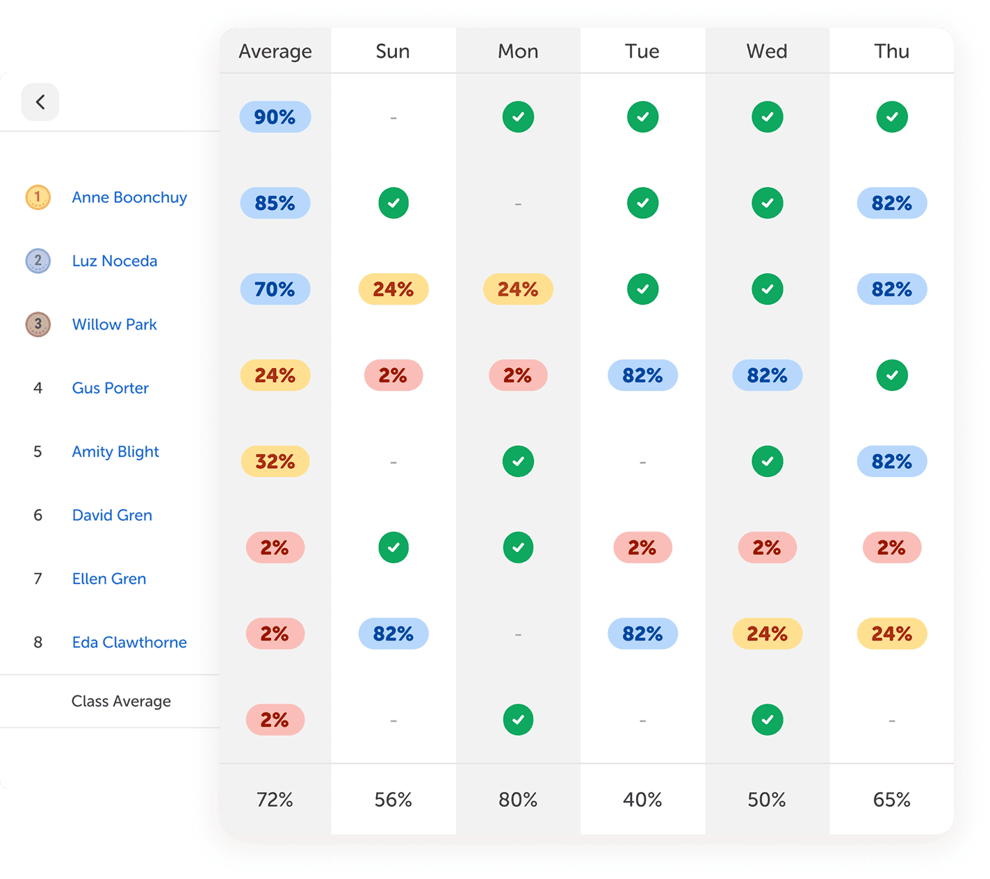 Daily reading tracker showing classroom reading progress and activity