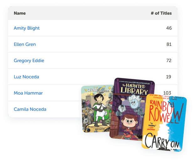 List of teachers with classroom libraries and the number of titles in the collection