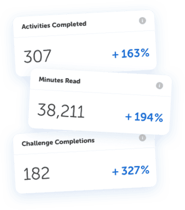 Data points noting how many minutes have been read and challenges completed