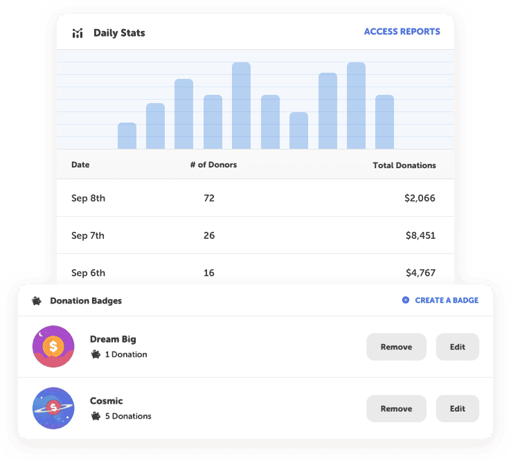 Reading fundraiser report noting daily donation progress