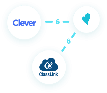 School single sign-on companies like Clever and ClassLink connect to Beanstack